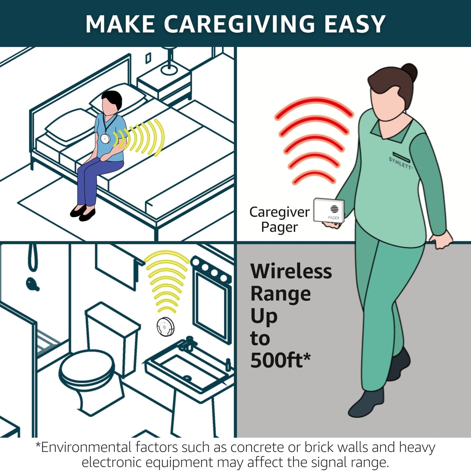 Synlett Caregiver Pager Wireless Call Buttons for Elderly Monitoring S